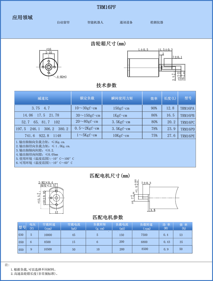 TRM16PF中文.jpg