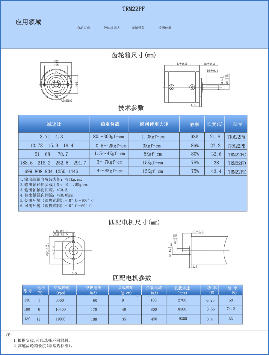 TRM22PF中文.jpg