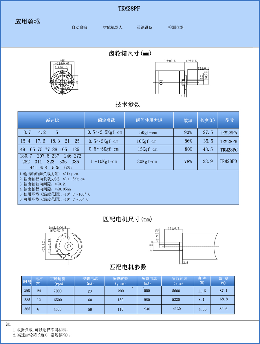 TRM28PF中文.jpg