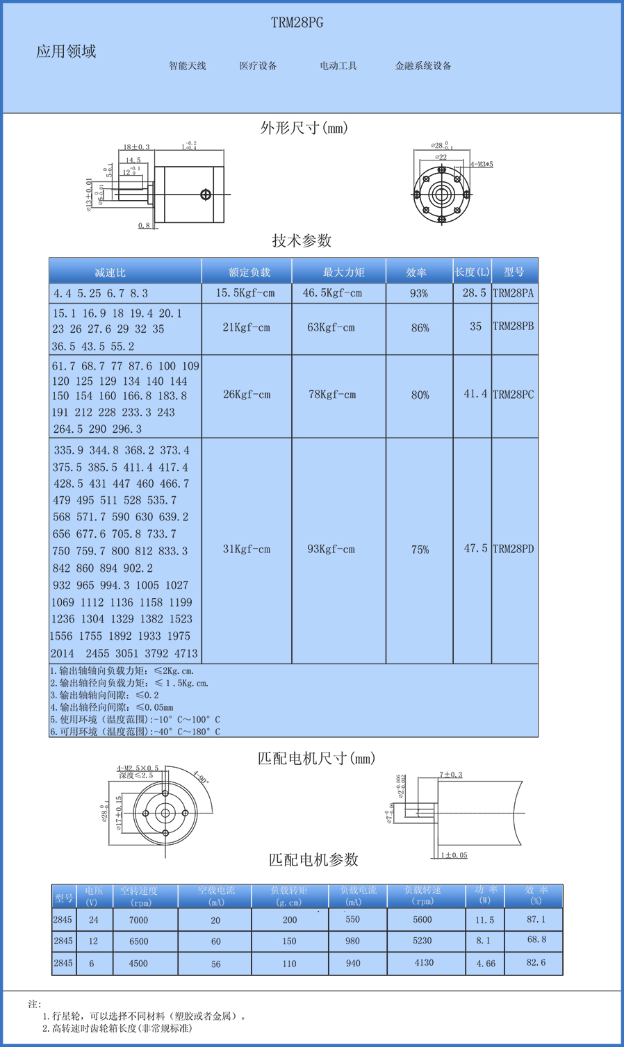 TRM28PG中文.jpg