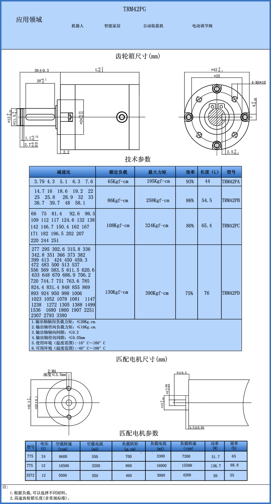 TRM42PG中文.jpg