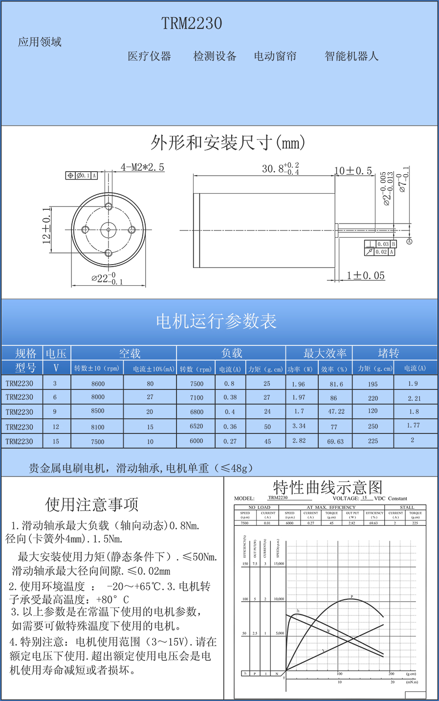 TRM2230中文.jpg