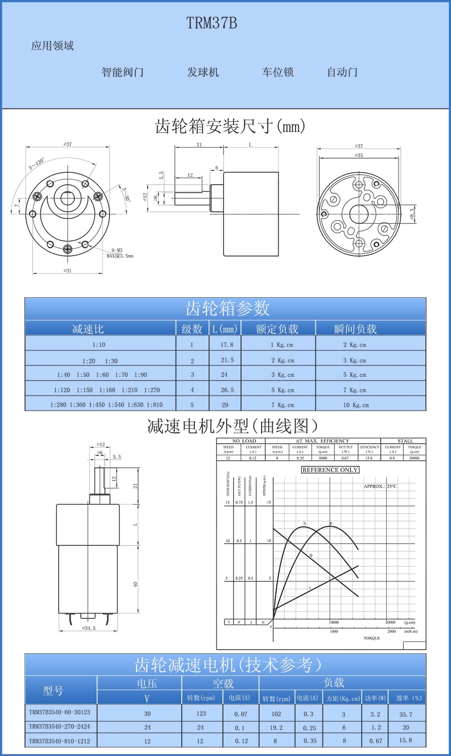 TRM37B中文.jpg