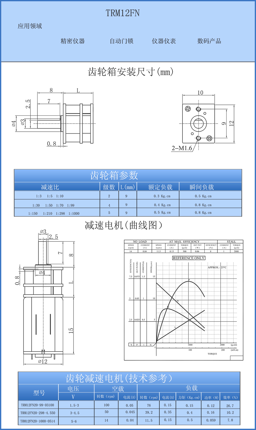 TRM12FN中文.jpg