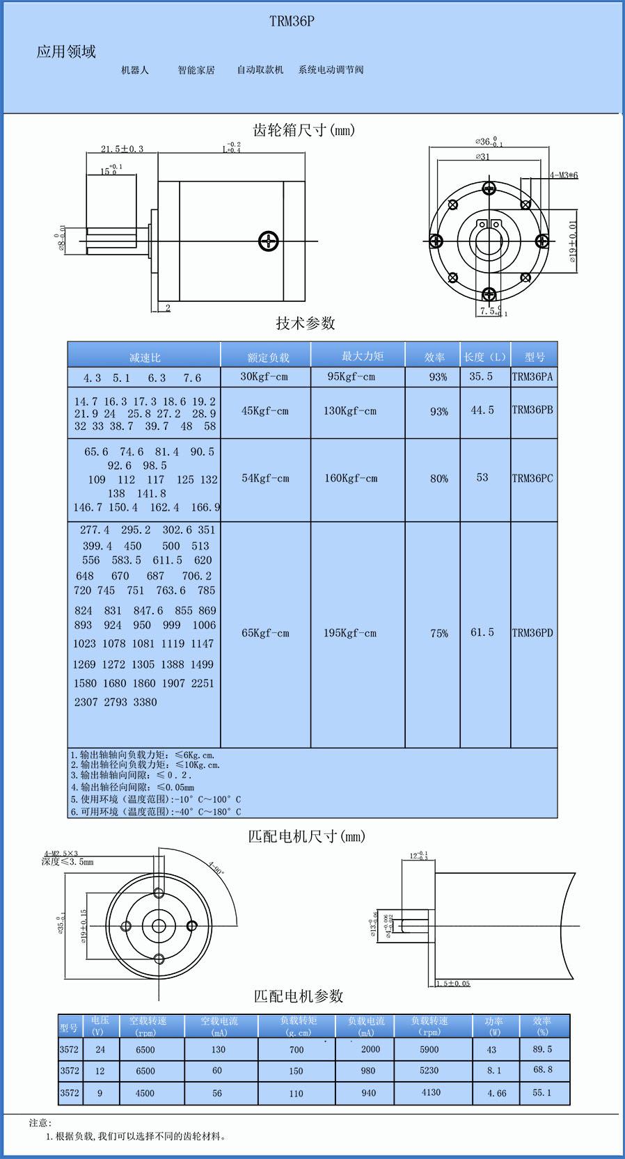 TRM36PG.jpg