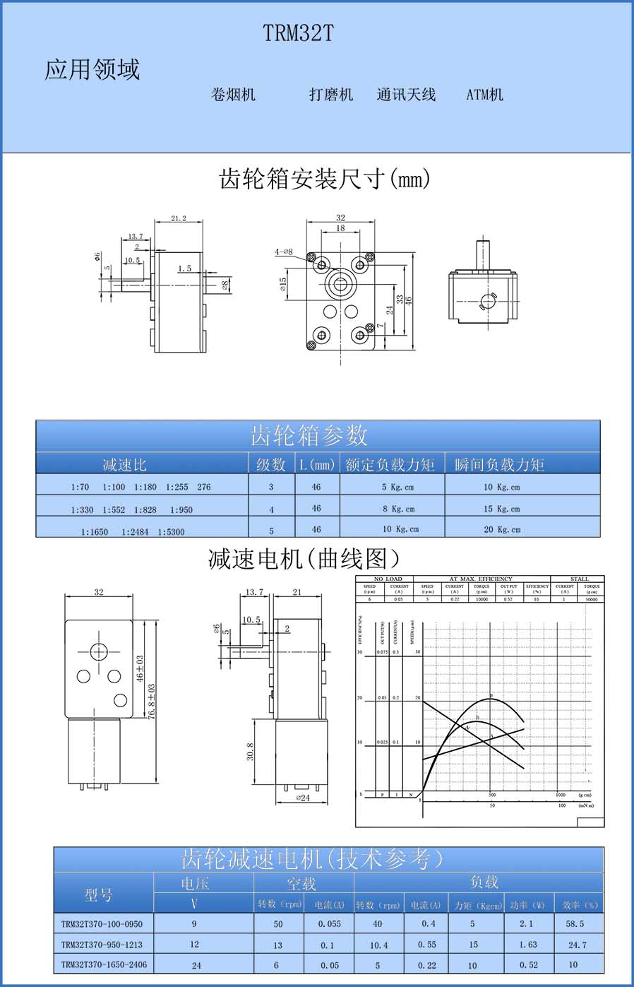 TRM32T370.jpg
